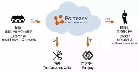 跨境無憂攜手美國供應鏈巨頭，推動進出口業務全流程智能化