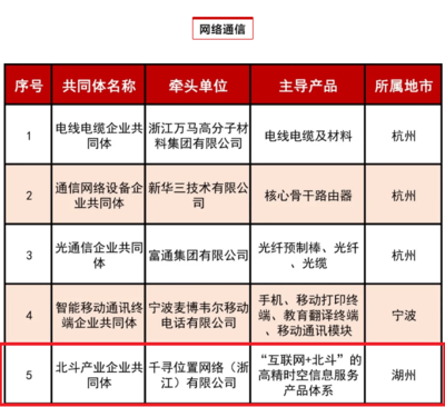 德清地理信息小鎮引領創新，多家企業入選省產業鏈共同體名單