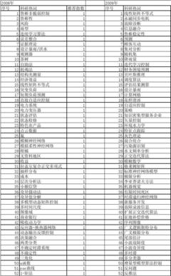 浙江省自然科學基金視角下不確定性研究期刊發文熱詞演變與未來趨勢分析（2014-2023）