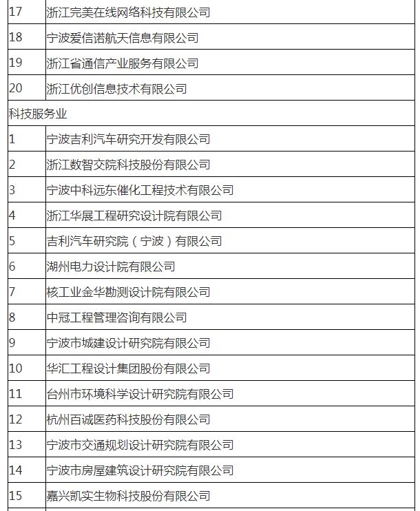 浙江省2022年度服務業重點行業規上企業“畝產效益”領跑者建議名單公示
